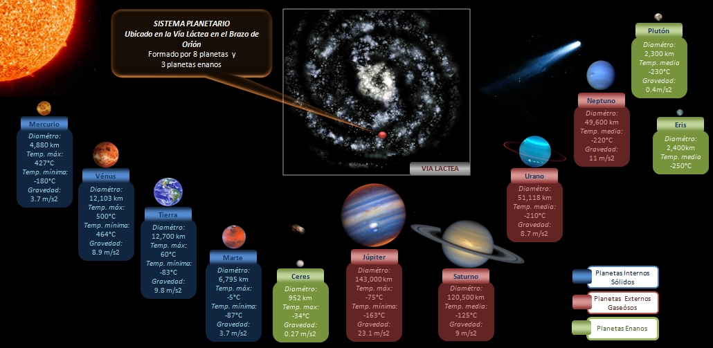 INFORMASION SOBRE LOS PLANETAS informasion sobre los planetas: