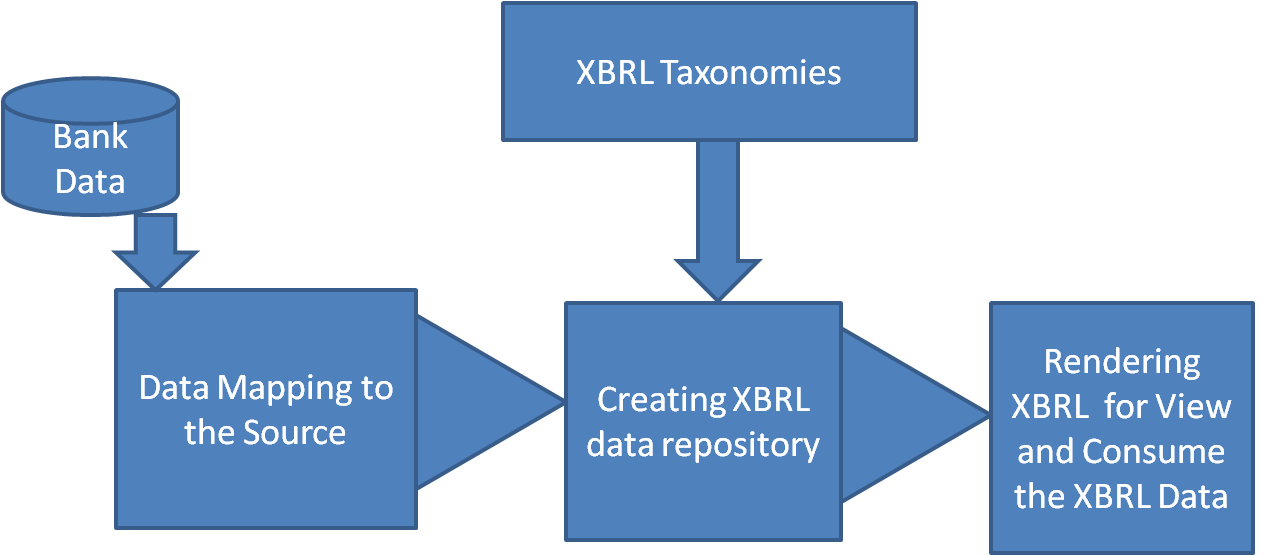 Statutory Returns Meaning at Chad Campbell blog