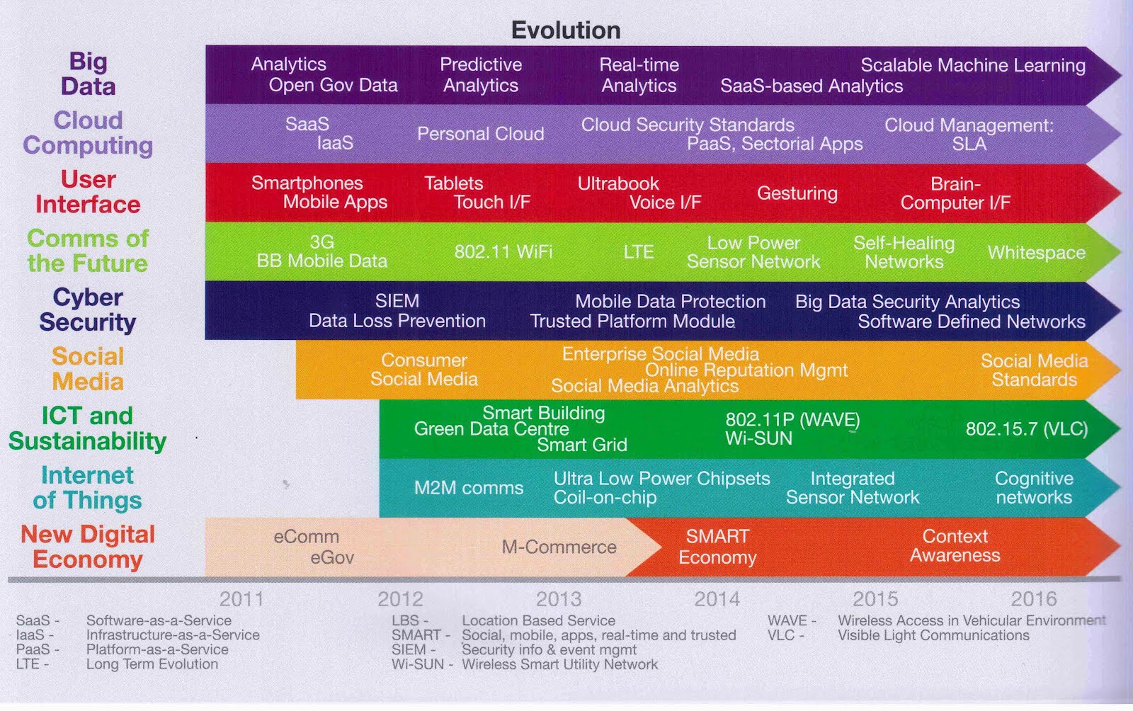 it road map template
