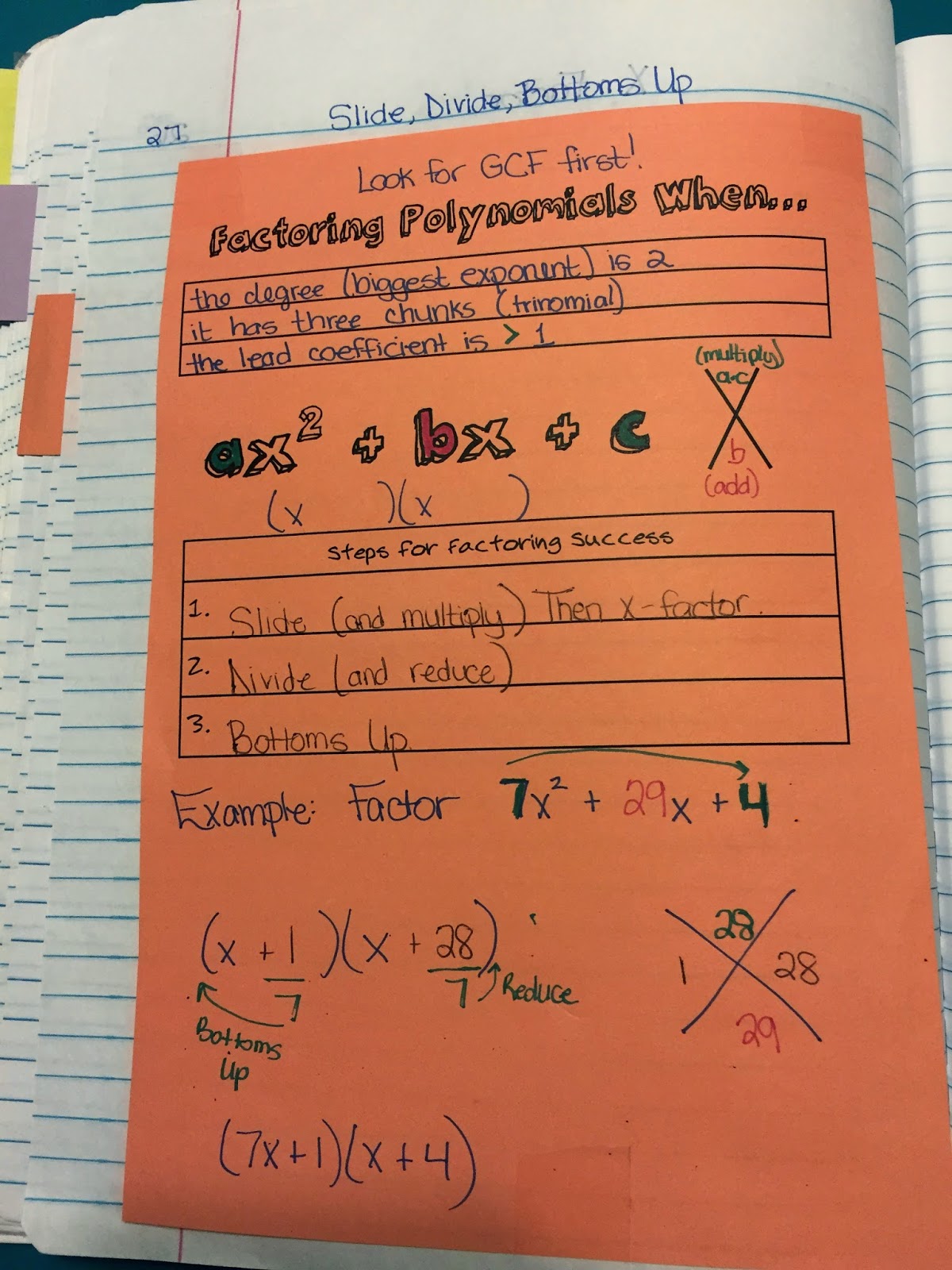 misscalcul8: Algebra 2 Unit 3: Factoring