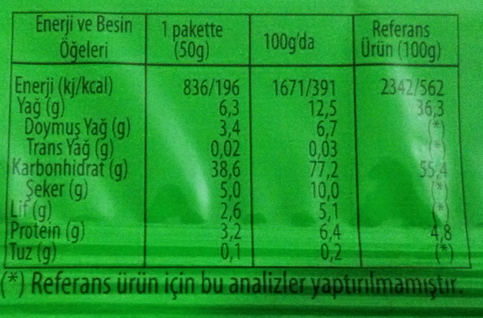 ETİ FORM TAHILLI BİSKÜVİ ve ETİ FORM LİMON LİFLİ KEPEKLİ SAĞLIKLI