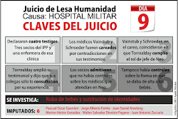 Claves del juicio: Día 9