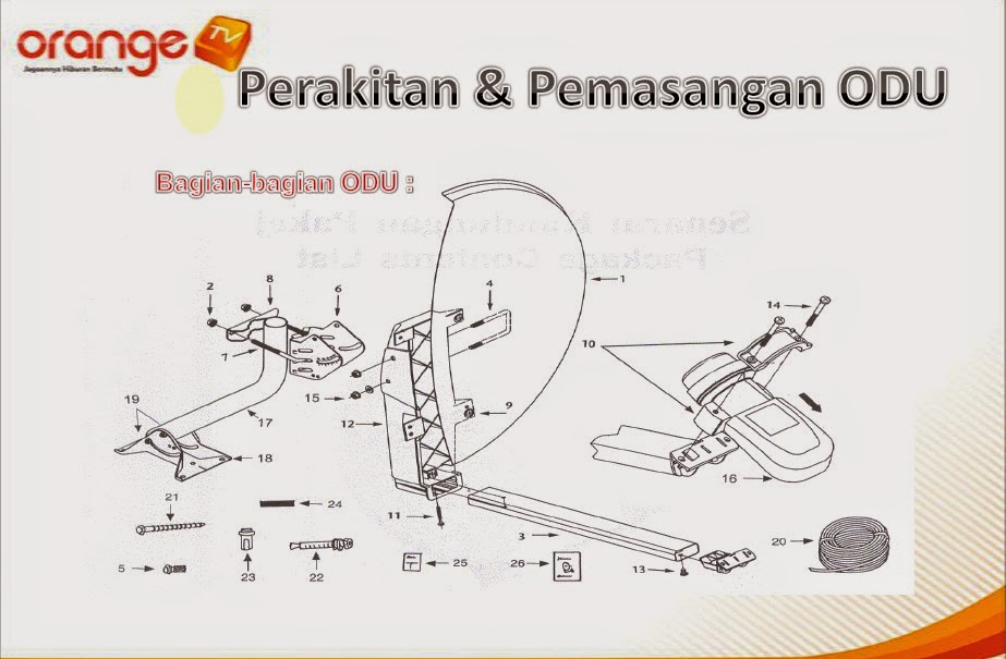 Orange Tv Cara Mudah Pemasangan Instalasi Antena Parabola Orange Tv