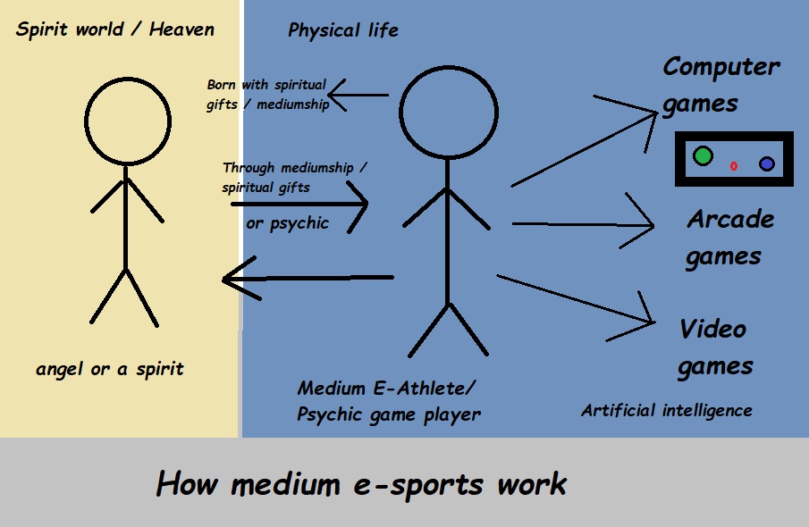 How medium Esports work (The Esport Parapsychology)