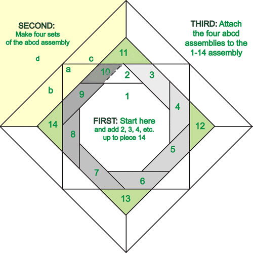 Sue's Quilty Views How to make the Kansas City Star's Interlocked