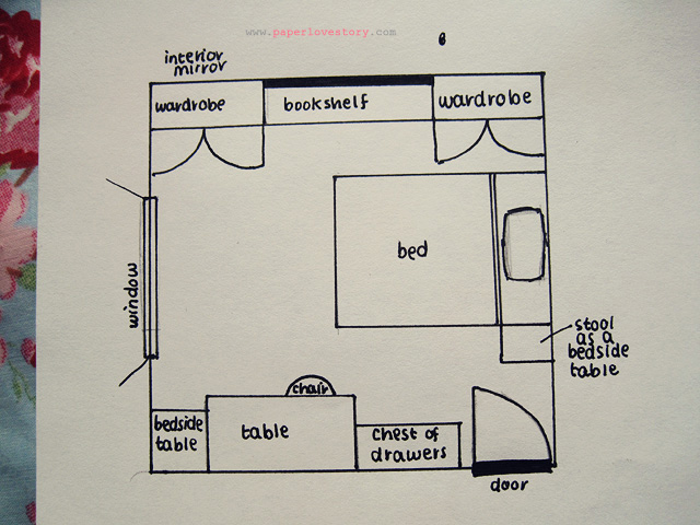 Paper Lovestory { a lifestyle blog from a university student about