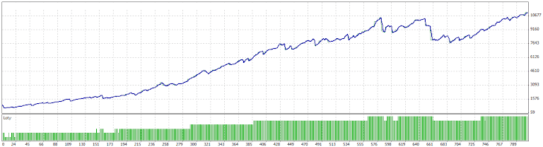 vklad: 1000 zostatok: 11095,01 (eur)