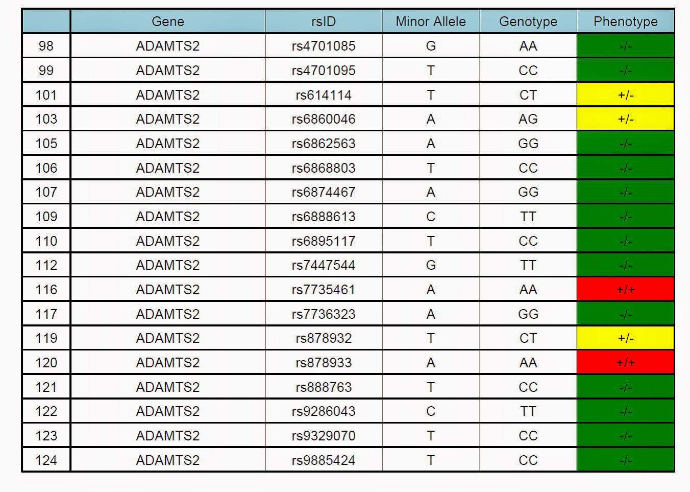 Fibres nishinaga susumu fibers microscopic muscles tissues microscope dermis fibras microscopio danlos ehlers micrograph visceral scanning eds colágeno connective tensile Life with Ehlers Danlos Syndrome: Genetics Ehlers Danlos Syndrome and Me