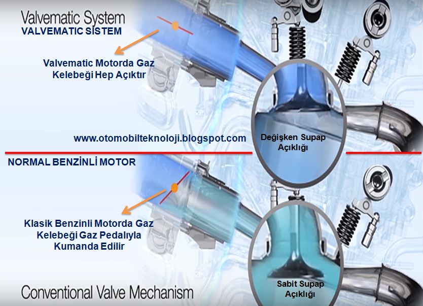 Toyota Valvematic Motor Nedir? Nasıl Çalışır?