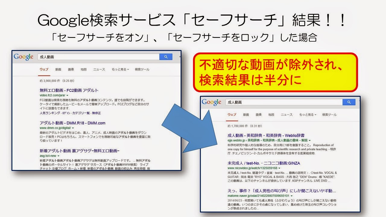 検索エンジンの不適切コンテンツを除外する セーフサーチ 機能を使おう インターネット安全活用 一灯塾