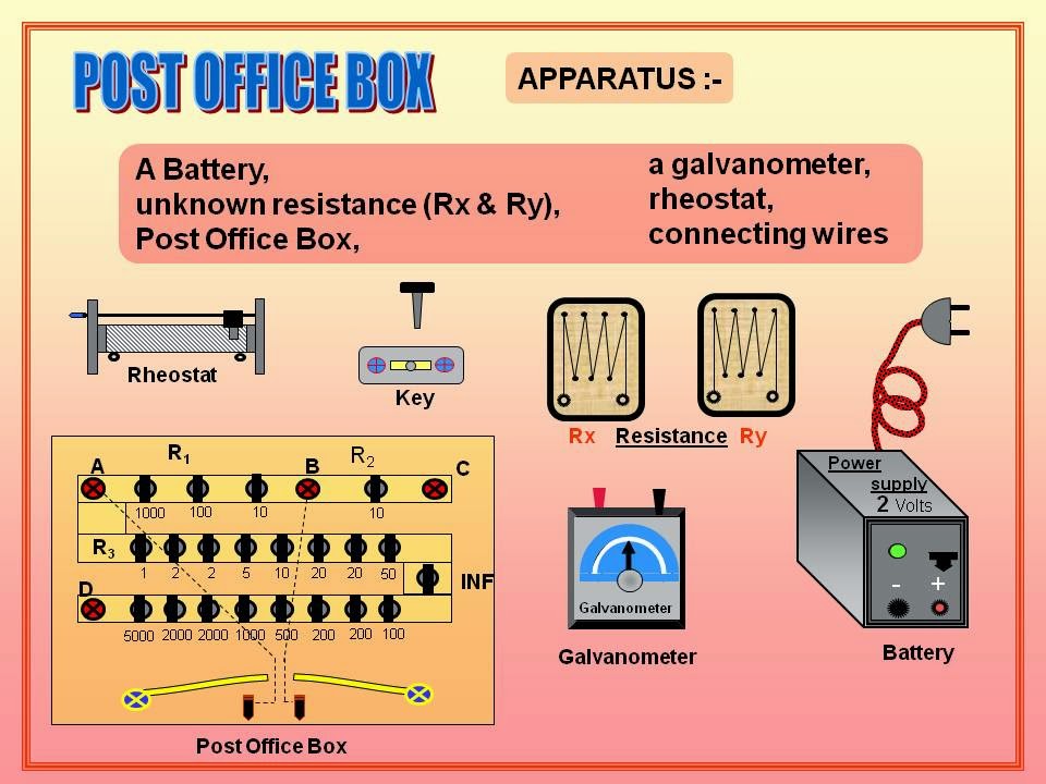 Physics Learn Post office box, principle of balanced Wheatstone bridge