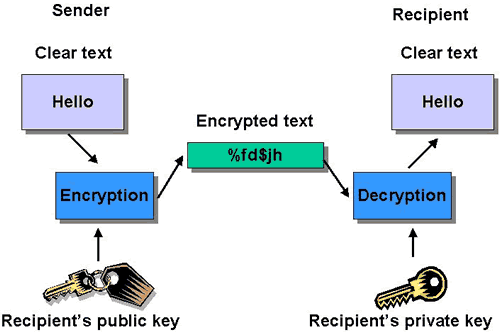healthtech an overview of cryptography how cryptography works