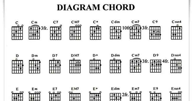 CHORD HARMONI Kunci gitar si patokan