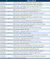 IPL Schedule time table between 1 May and 10 May