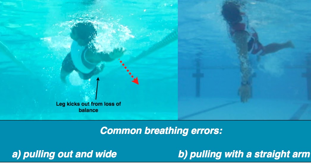 Just Add Water Tips & Thoughts on Triathlon Swimming Philippines FREESTYLE BREATHING ERRORS