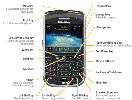 Tombol-tombol Rahasia di Blackberry