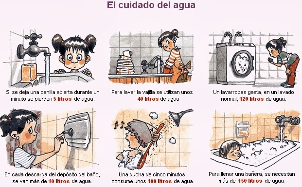 el cuidado del agua