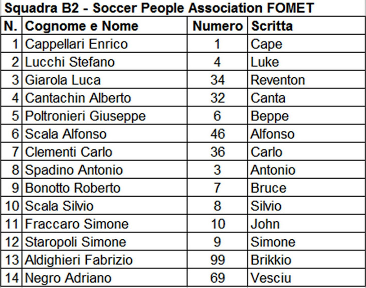 B2 - Soccer People Association FOMET