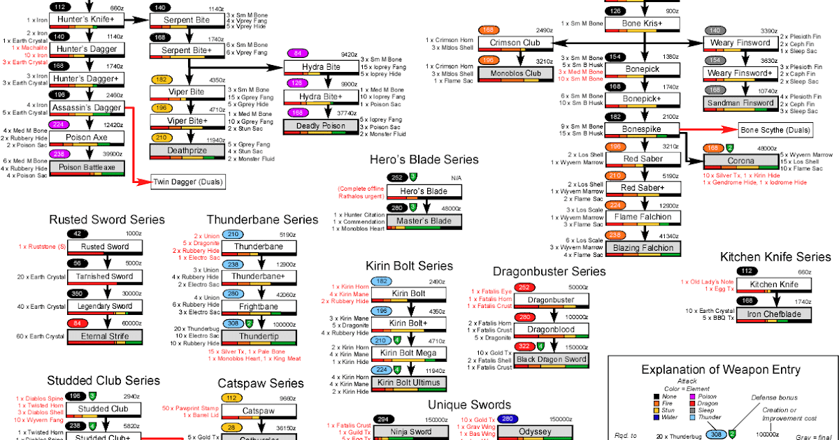 Monster Hunter 2 - FANDOM powered by Wikia