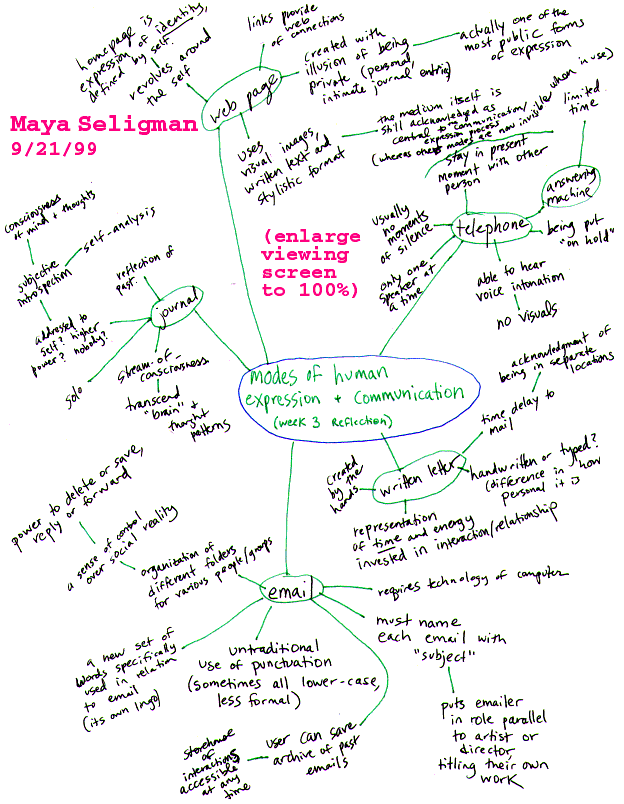 Brainstorm essay template image