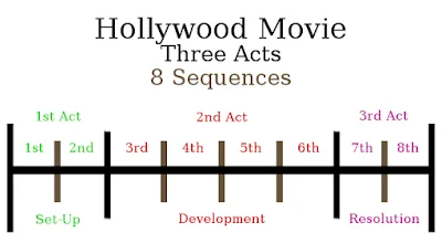 The Untastic Four or What went wrong with Fant4stic (Part One)