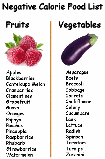 Food Celery Chart
