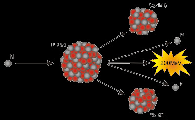 fission energy fission energy