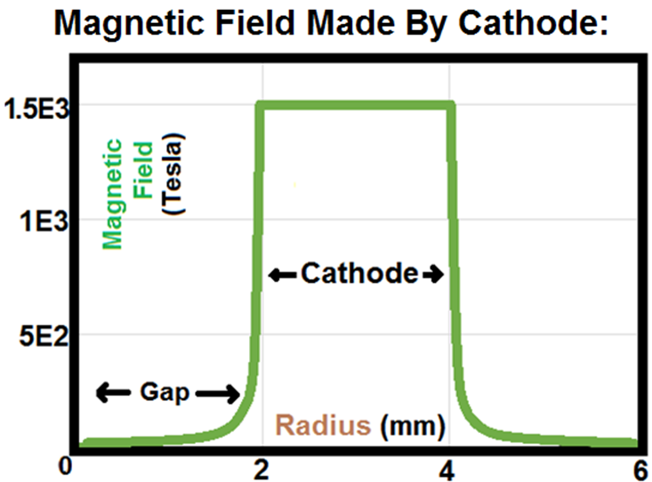 How To Build A Magneto Tester How To Build A Magneto Tester