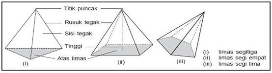 Menentukan sifatsifat bangun ruang sederhana BINGAR