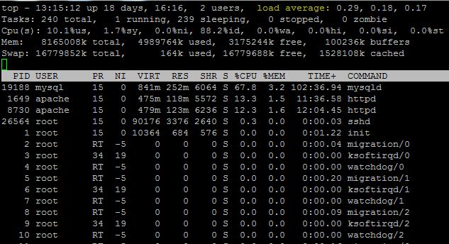 Linux Load Average Command