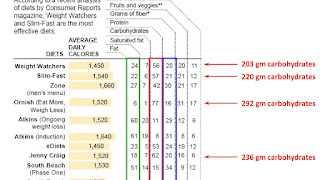 How Many Carbs Should A Diabetic Have Per Day - Diabetes Choices