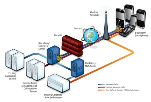 download bes server download bes server