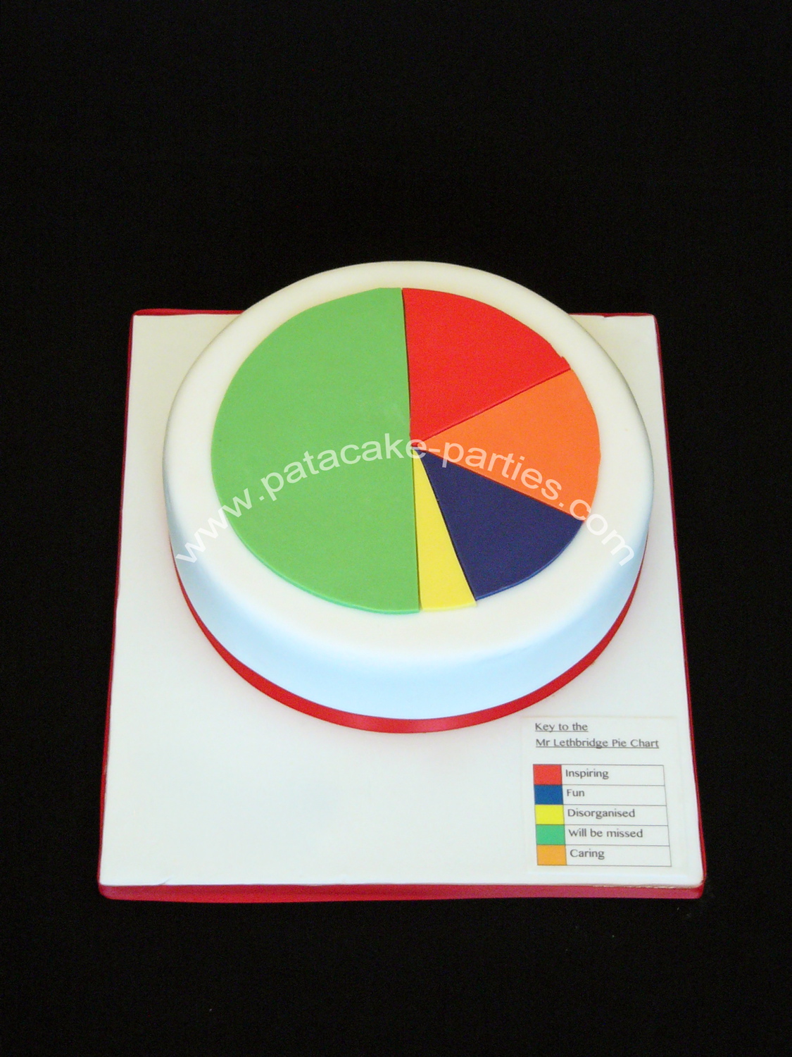 PataCake Parties Pie Chart Cake