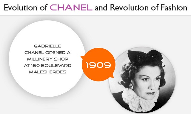Evolution of Chanel and Revolution of Fashion #infographic - Visualistan
