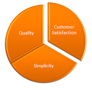 customer satisfaction images customer satisfaction images