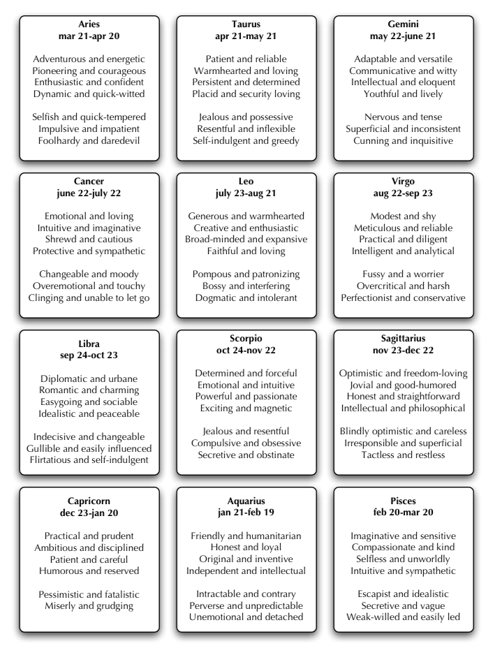 Relentless Writers What's Your Sign? Character Development