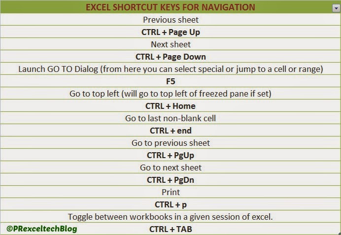what is excel shortcut keys what is excel shortcut keys
