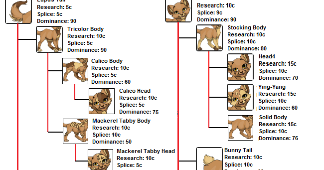 Catus oviextra OviPets Fangirls: Catus Mutations Chart Updated (New Mutations!)
