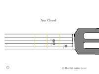 Fifht guitar chord is Am
