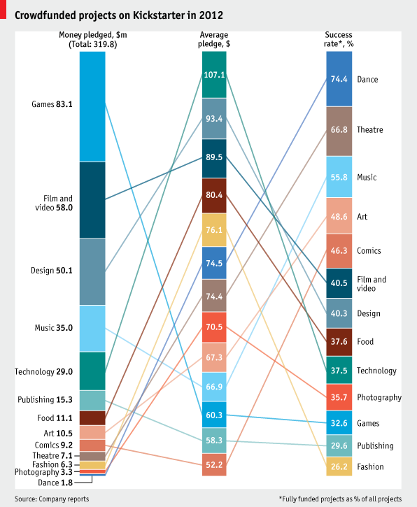 Cool Charts In Tableau