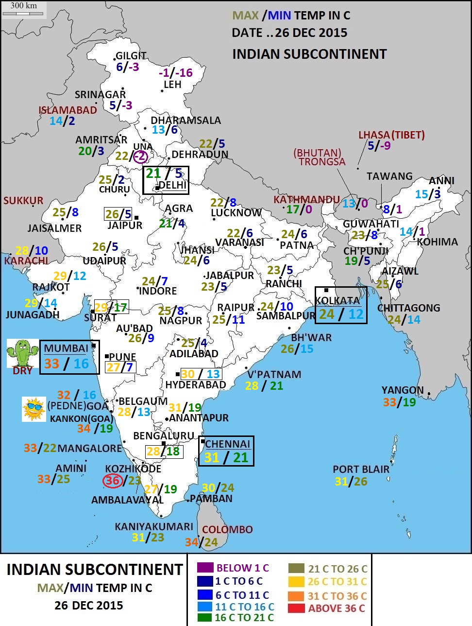 Vagaries of the Weather