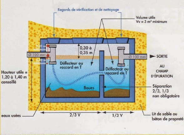 Comment-connaitre-le-volume-dune-fosse-septique - Kanaliz