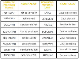 LOS NOMBRES DE LOS PROFETAS