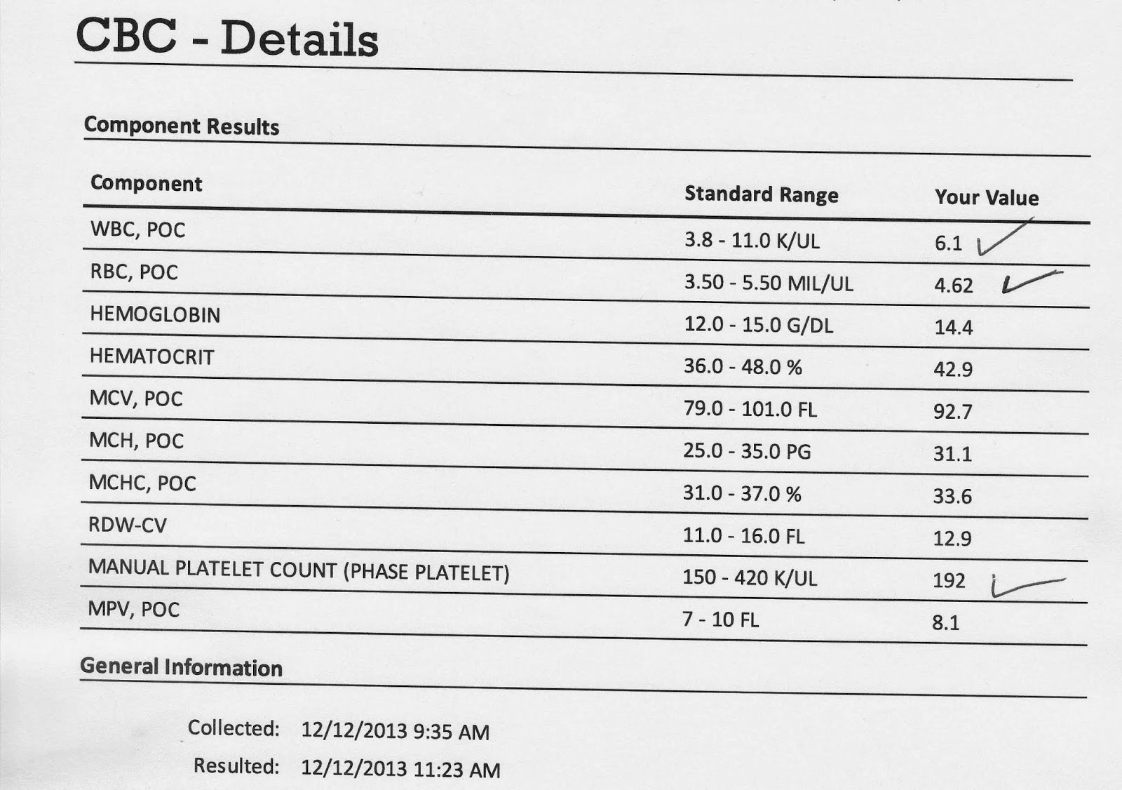 My Journey to Health: December Labs and January Consult