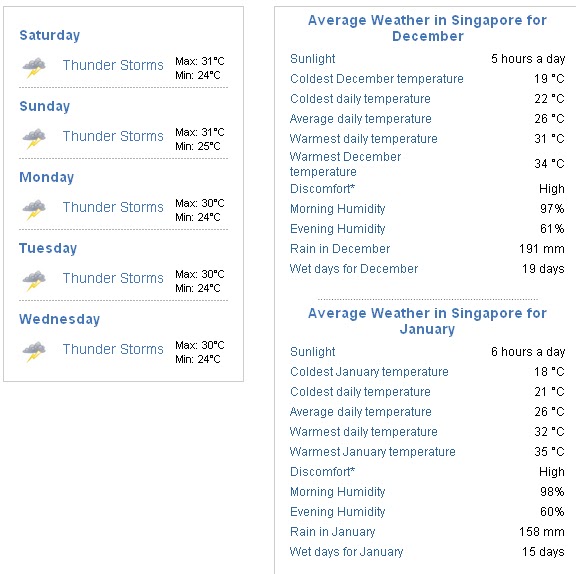 Labels Weather Forecast Singapore Labels Weather Forecast Singapore