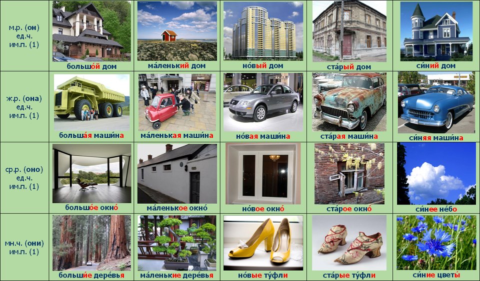 Ruski upoznavanje fraze ruski upoznavanje fraze