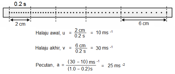 Panitia Fizik Smk Klebang Besar Melaka Topik 2 T4