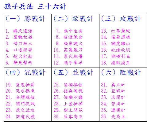Share 生命影響生命 孫子兵法三十六計 六 敵戰計 31 36