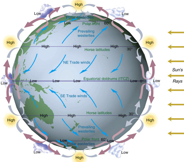 Pressure Belts of the World Geography for Competitive Exams APPSC