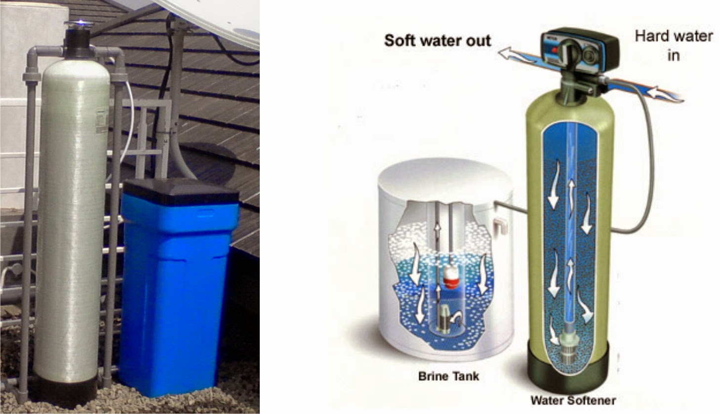 Inilah Filter Air Tanah Tabung Fiberglass Yang Anda Cari Dr. Toya